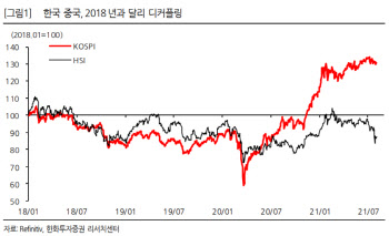 中 플랫폼 기업 규제 확대…"과거와 달리 韓영향 제한적"