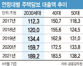 "월급으론 희망없다"…빚투열차 탄 '김민지'