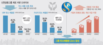 신한금융, 국내 최초 '탄소제로금융'으로 ESG 선도