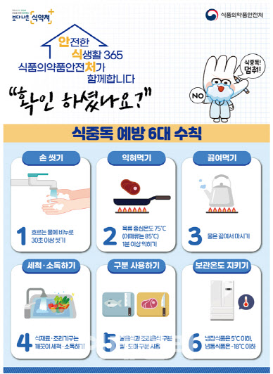 식약처, 김밥 등 분식점 3000곳 집중 점검