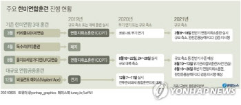 軍, 한미훈련 ‘계획대로’…北 SLBM 도발할까