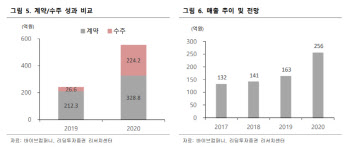 바이브컴퍼니, 메타버스 플랫폼 구축 기술 부각-리딩