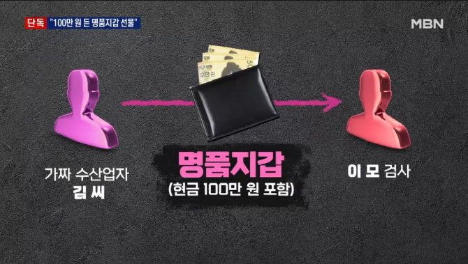 "현금 100만원 든 명품지갑 선물"…가짜 수산업자, 검사 로비 정황