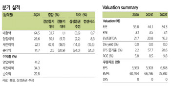 휴젤, 순항 중인 톡신·필러 허가 모멘텀-삼성