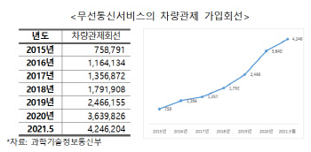 "커넥티드카 시장 연평균 36.8%↑…규제 완화해야"