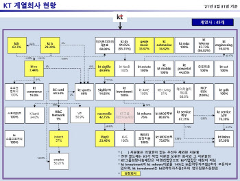 500일 맞은 구현모號 KT…디지털 플랫폼 진화 가속