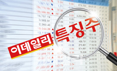 [특징주]인스코비, 자회사 아피메즈 지분 확대에 급등