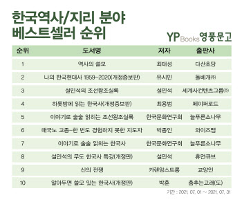 '집콕' 광복절 연휴에 읽을만한 역사책은