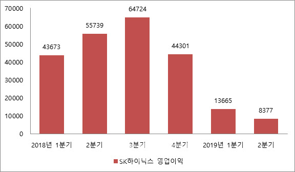 "메모리 겨울 온다"…3년전 슈퍼사이클 땐 SK하이닉스 주가 5개월 선행