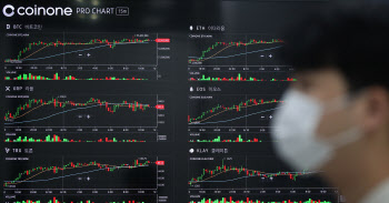 비트코인 국내 가격 5400만원…전날보다 0.75% ↑