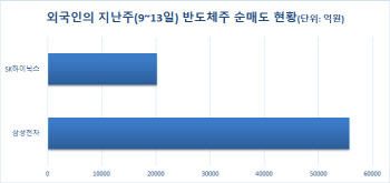 반도체경기·코로나·고승범…8월 금통위 3대 키워드