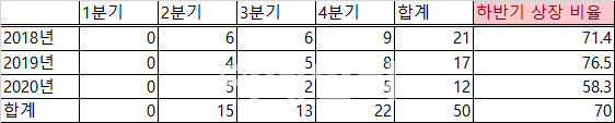 '벤처 요람'이라더니…시장 특성도 이해 못한 코넥스 예산편성