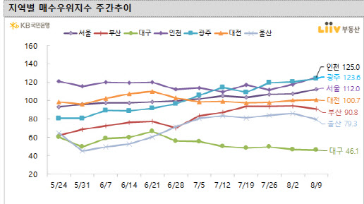 “신고가보다 3억 더 달라”…거래절벽에도 ‘배짱호가’