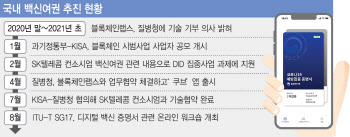 백신여권 국제 논의 시작…글로벌 신원증명 시장 기대감