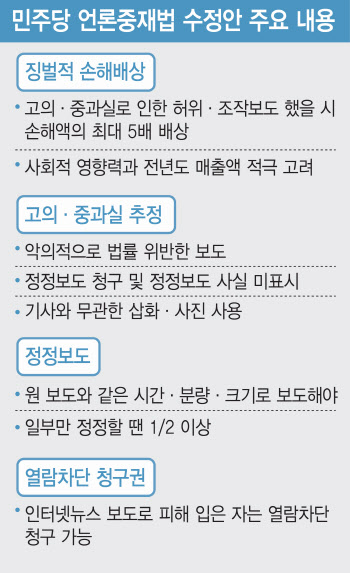 방송기술인도 나섰다…“언론중재법 강행처리는 독선”