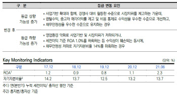 롯데렌탈, 등급전망 `안정적` 상향…`AA-` 유지