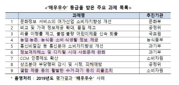 오피스텔, 하자보수 쉬워지고 담배냄새 줄어든다