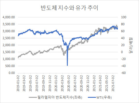 [株소설]D램 '고점' 논란, 삼성전자가 속으론 웃는 이유