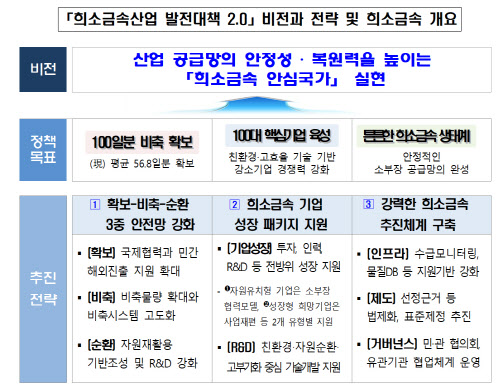 문승욱 “희귀금속 비축종합계획 올 연말까지 수립”
