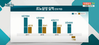 ‘르노삼성’ 역사 속으로..삼성이 지분 매각하는 까닭은?