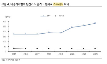 태경케미컬, 쿠팡·마켓컬리·오아시스가 다 내 고객