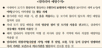 말라리아 감염모기 출현... 매개체 방제 강화