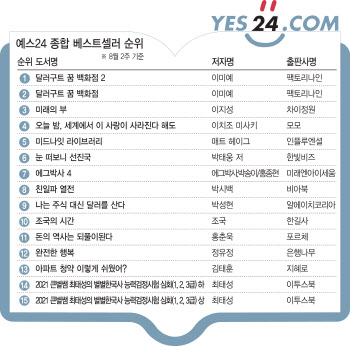 ①김연경 자서전, 올림픽 기간 판매량 1300% 급증