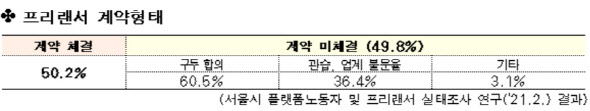 서울시, ‘간병인 표준근로계약서’ 개발…업무범위·임금조건 명확화