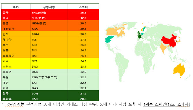 전경련 "ESG 리스크, 유럽 낮고 한국 높아…대응 프로세스 필요"