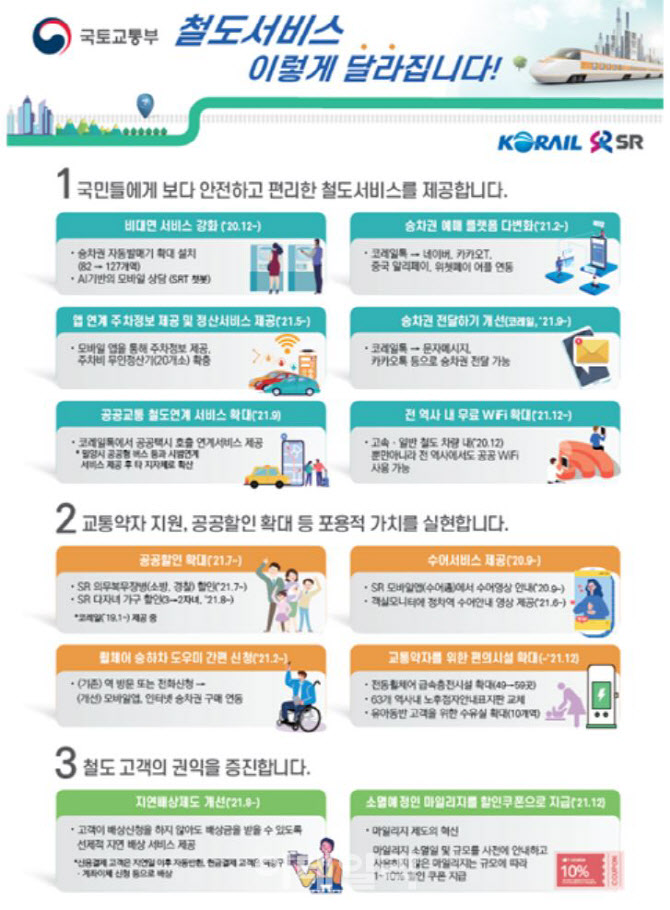 SRT, 2자녀도 다자녀 할인… KTX 소멸 마일리지는 쿠폰 전환