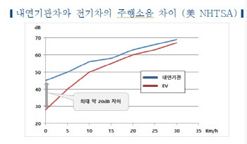 안전·재미 위해…‘볼륨’ 높이는 전기차