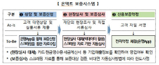 지역신용보증재단, 1조원 규모 비대면 특례보증 시행