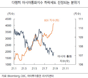 "美 테이퍼링 우려 속 아시아 증시 회복하는 이유"