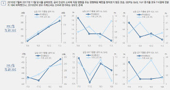 “8월 금통위 금리 인상에 무게, 그 이유는”