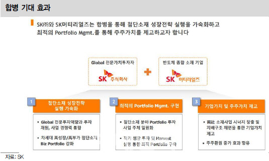 SK, SK머티 합병은 기업·주주가치 제고 긍정적 -대신