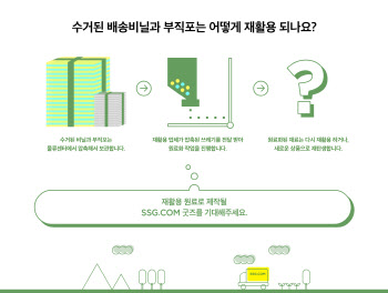 SSG닷컴, 드라이아이스·비닐 재활용..친환경 배송 주도