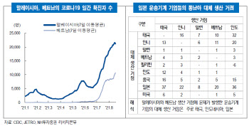 "日 자동차 감산에 부품사 주가 휘청…장기화 가능성 주시"