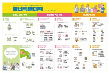 청년 주거비부담 덜고, 자산형성 돕고…솔깃한 상품은?