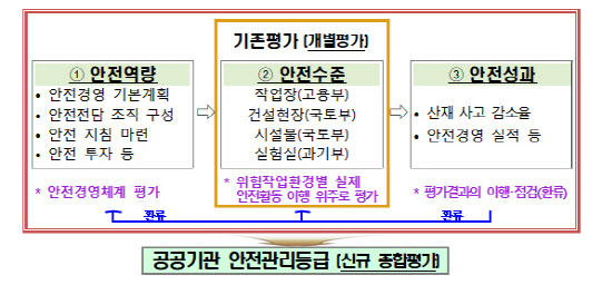 故김용균 벌써 잊었나…LH·한전 등 33곳 공공기관 안전관리 `구멍`