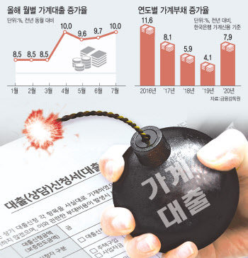 금리 줄줄이 오른다…마통 일주일새 1만5000개(종합)