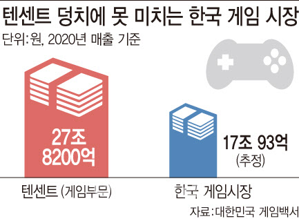 [현장에서] 韓中 게임산업 격차…‘원신’과 ‘블소2’ 보면 안다