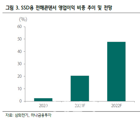 삼화전기, 전방산업 확대 따른 구조적 수혜 예상 -하나