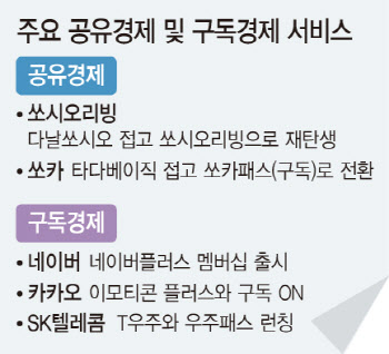 공유 대신 ‘구독’…유통 혁신의 새로운 트리거 된 ‘구독경제’