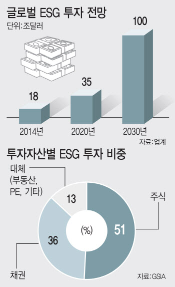 다양하고 복잡한 자산…더 까다로운 대체투자 ESG