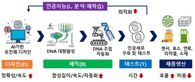 과기부, 국가 파운드리 인프라 구축 나서.."실험 공정 자동화"