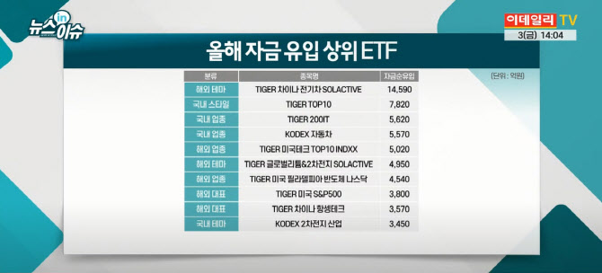 대세는 해외주식형ETF?..운용시장 규모 2.5배↑