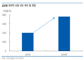 리메드, 뇌재활 전자약 시장의 선두주자