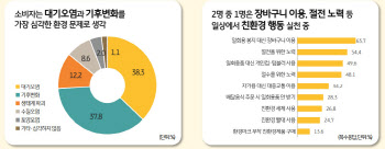 KB금융, '소비자가 본 ESG와 친환경 소비 행동' 발간