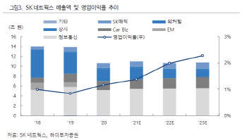 SK네트웍스, 렌터카 사업 탄력…하반기 실적 개선 기대-하이