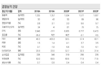 녹십자, 백신위탁생산 사업의 가치…목표가 53만원-케이프